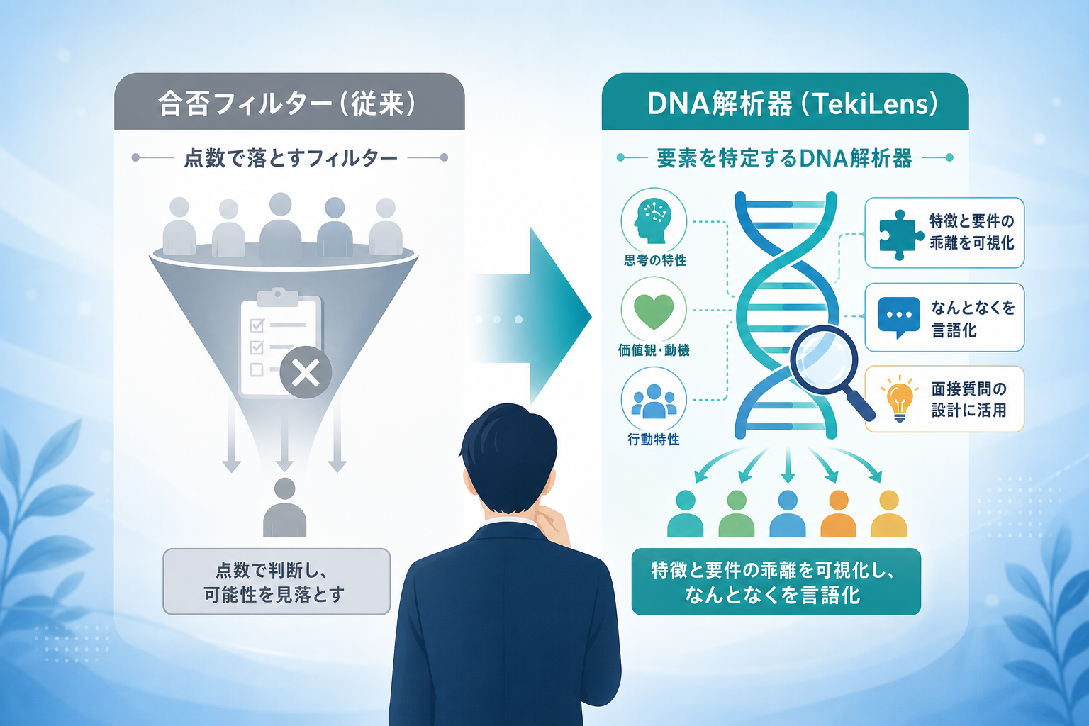 採用の仕組み化において適性検査を「DNA解析器」として再定義する意義とは?