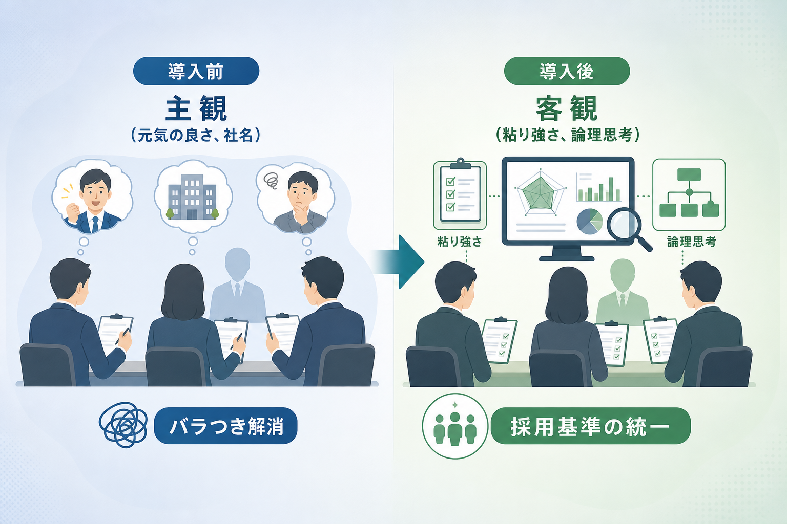 営業職の採用場面に見る、適性検査を面接官の観点統一に活用する具体策とは?