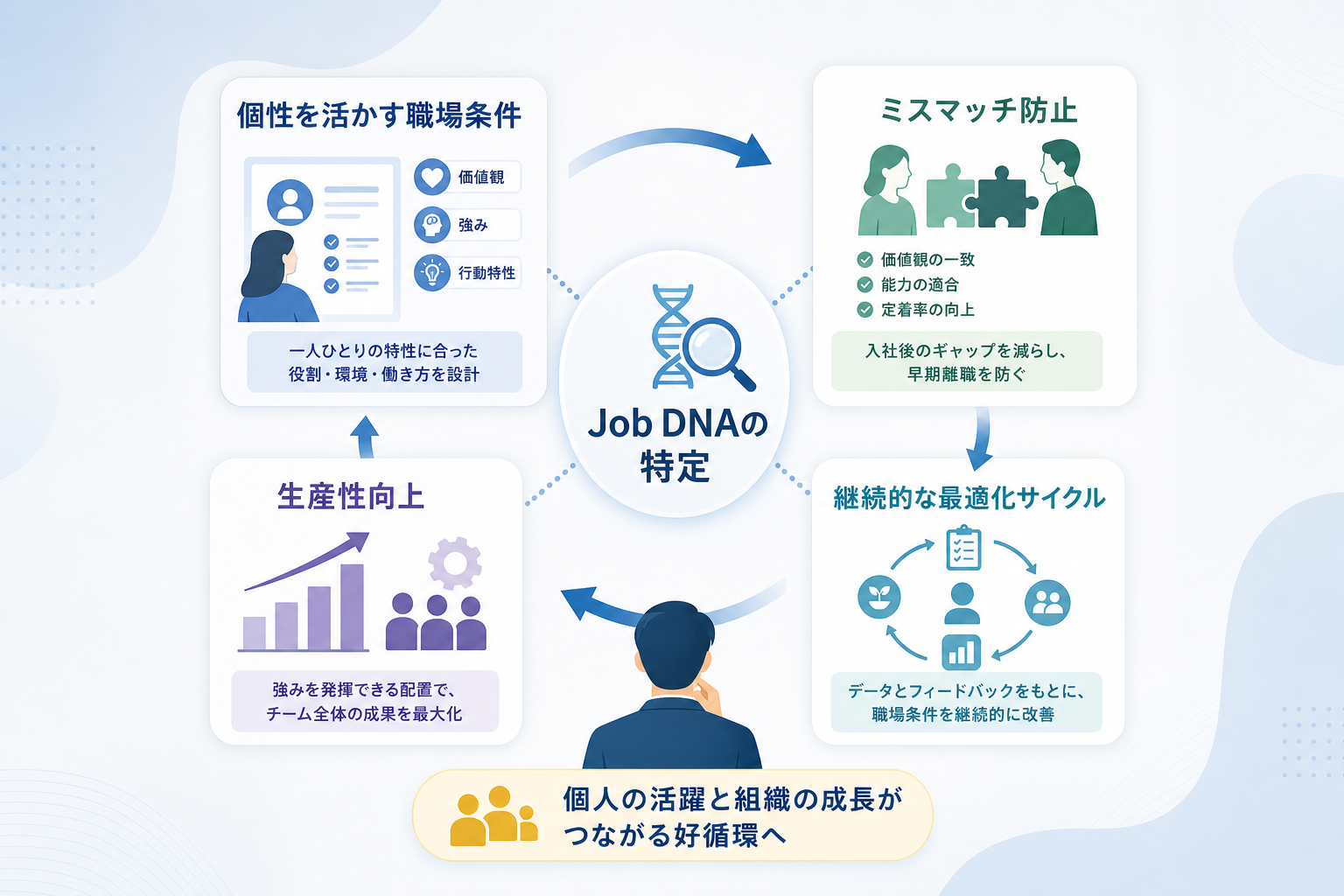 採用の仕組み化で「職務要件」を特定し、個性を活かす職場条件を導き出す方法とは?