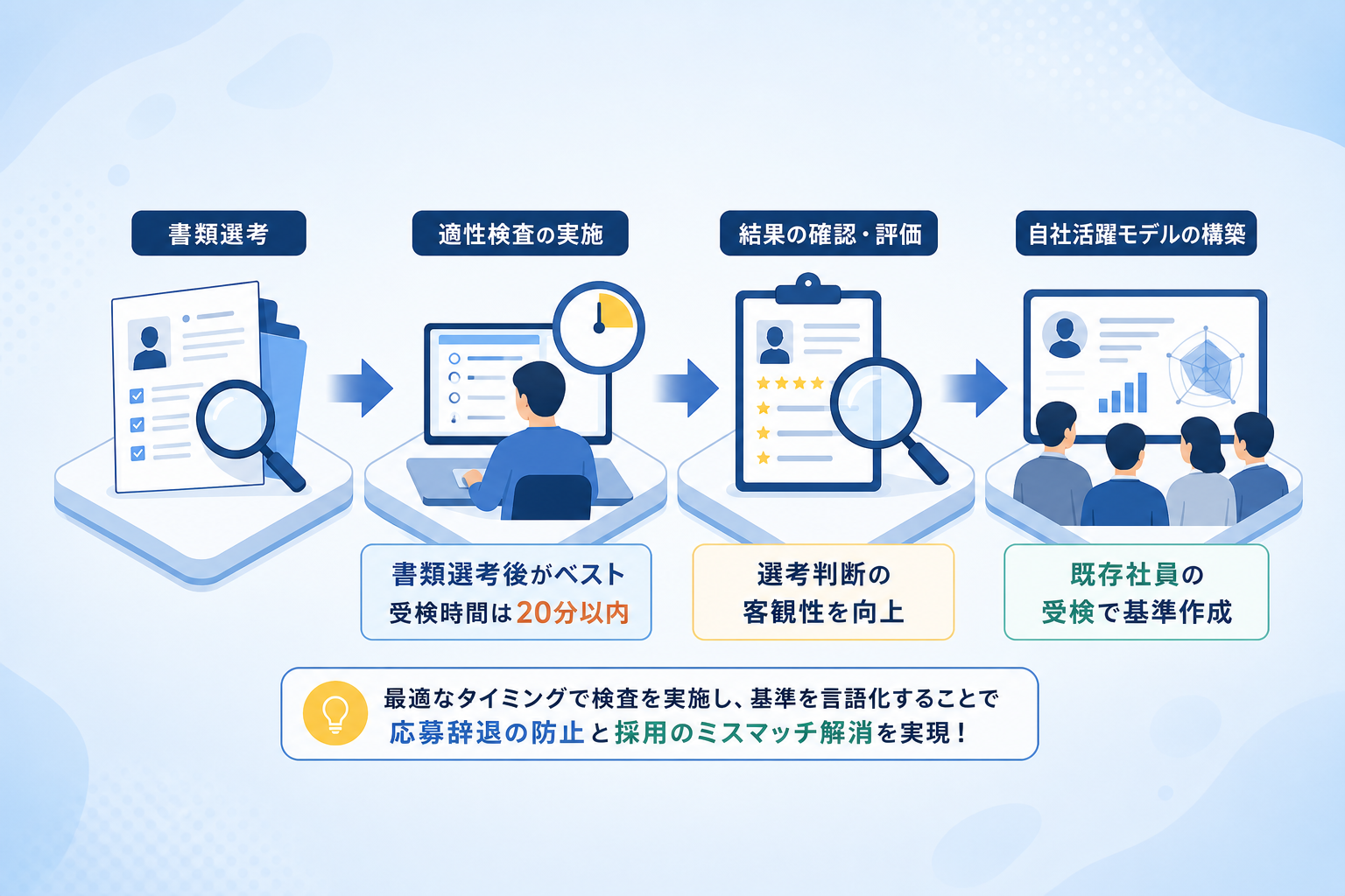 応募辞退を防ぎつつ採用基準を言語化する運用のコツとは？