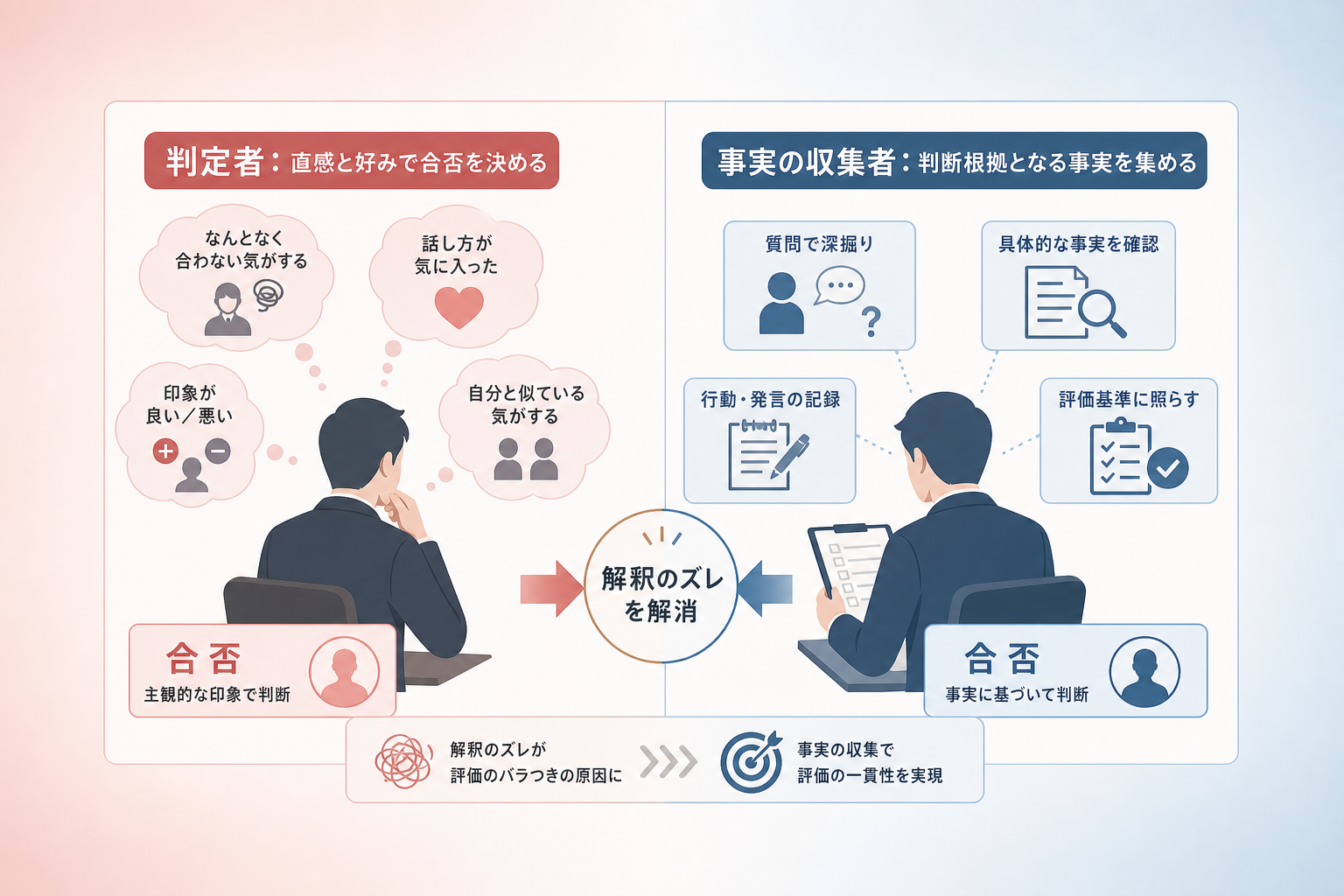 面接の評価がバラつく根本的な原因は「情報の解釈のズレ」にあるのか?