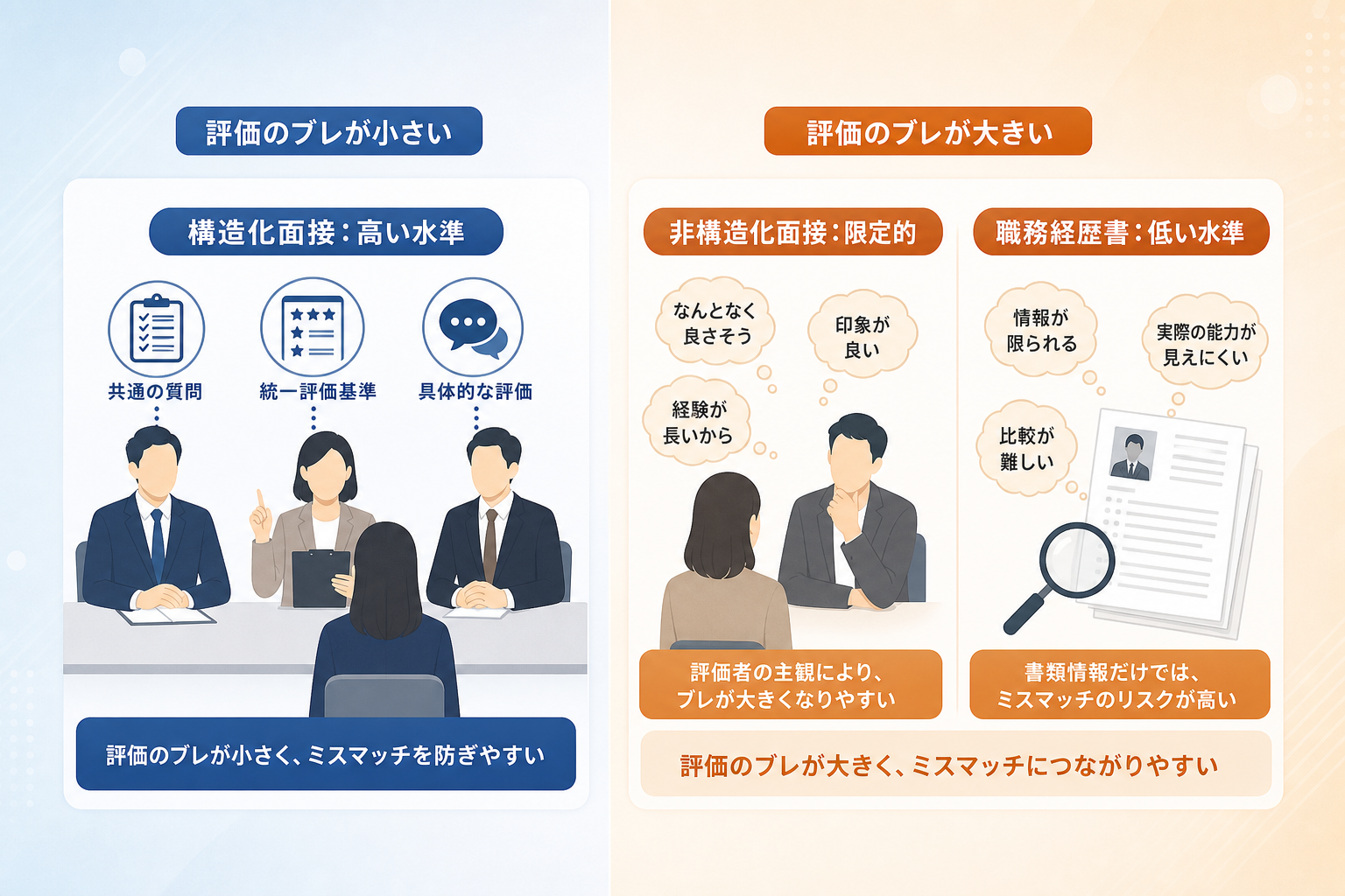 なぜ面接官の評価基準はバラつき、採用ミスマッチを引き起こすのか?