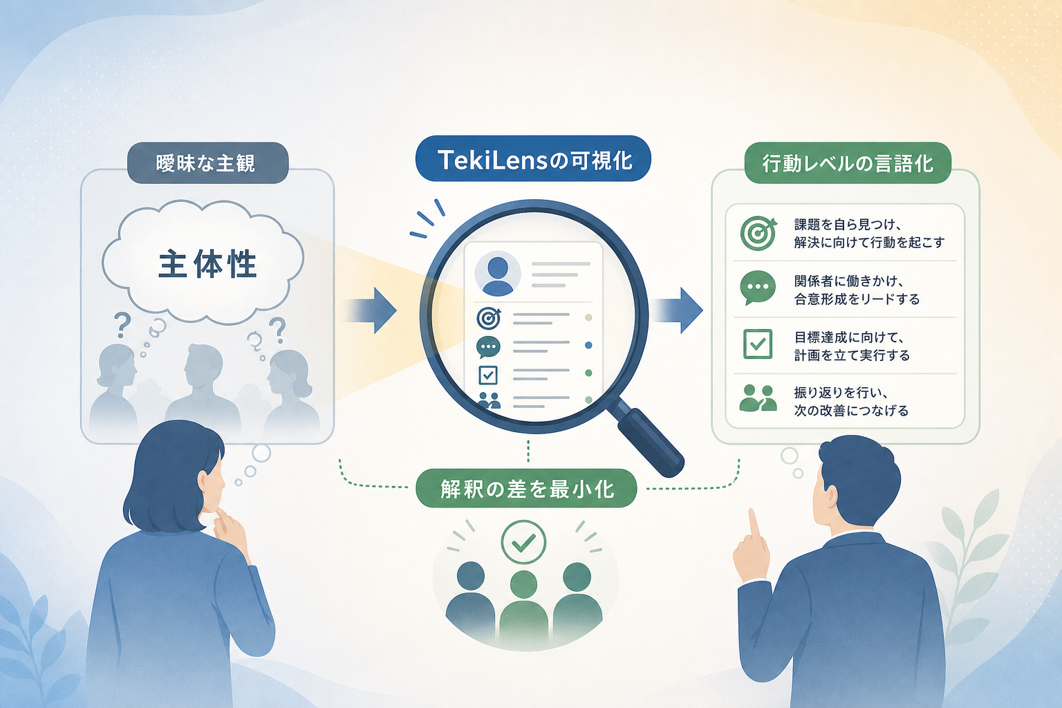 評価基準を統一するために、候補者の特徴と面接論点を「見える化」するメリットは何か?